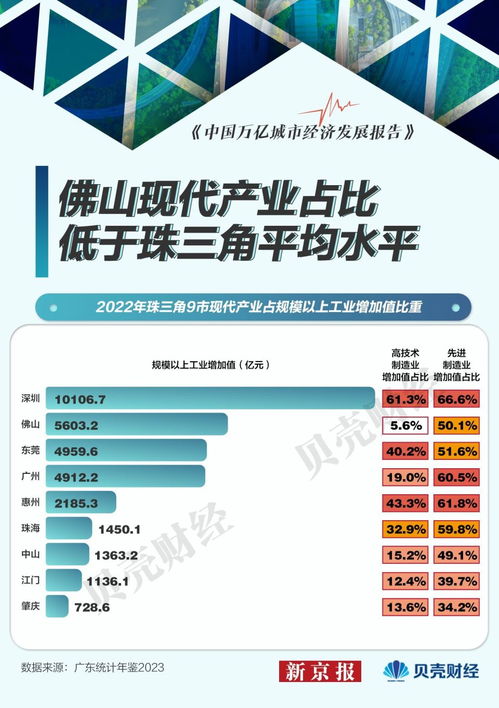 佛山外贸半年报 出口跳水，信息技术咨询服务逆势增长